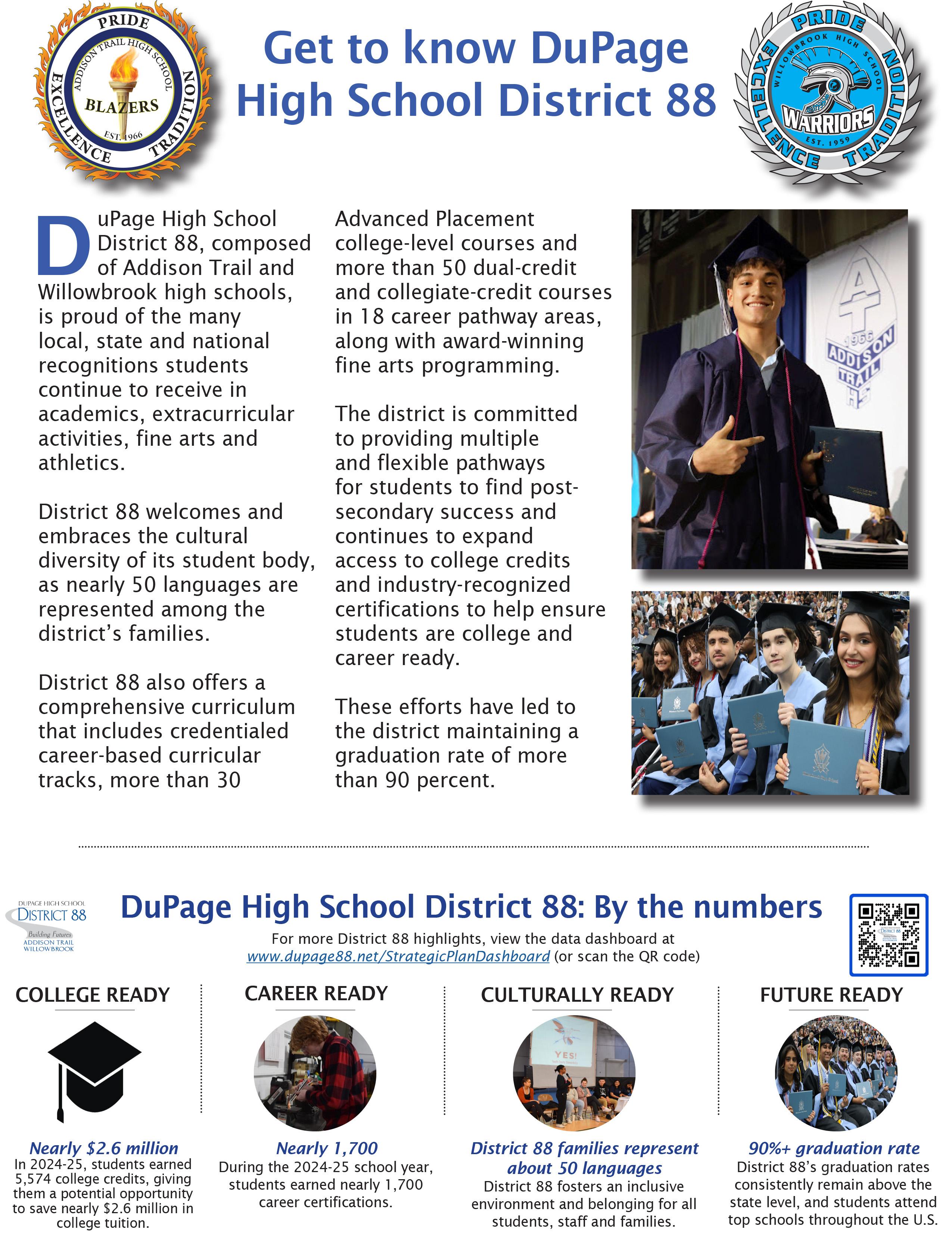 Get to know District 88